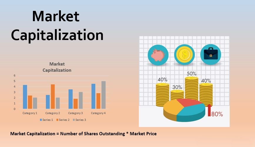 Market Capitalizations