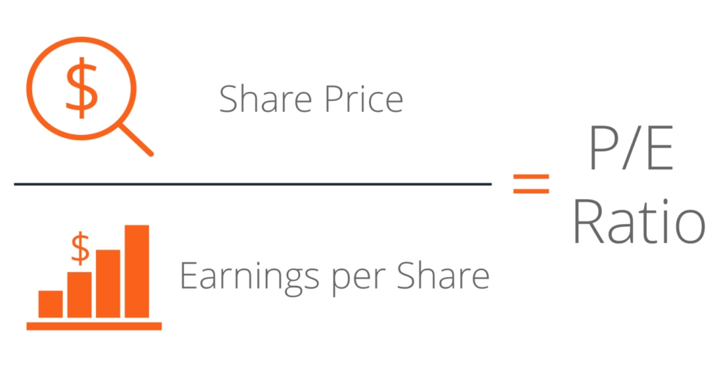 Value Investing : How to Calculate Price to Earnings Ratio of a Company