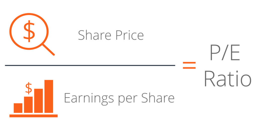 P/E Ratio